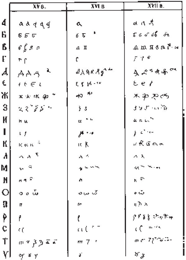 Вспомогательные исторические дисциплины - i_098.jpg