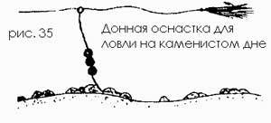 Джиг-спиннинг - p024.jpg