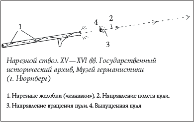 Спецслужбы России за 1000 лет - i_013.png