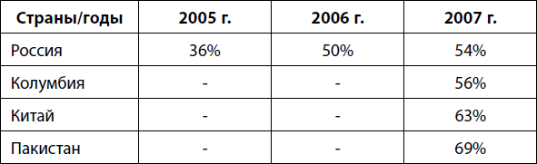 Глобальная культура коммуникаций - i_001.png