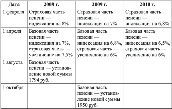 Богатый пенсионер. Все способы накопления на обеспеченную жизнь - _018.png