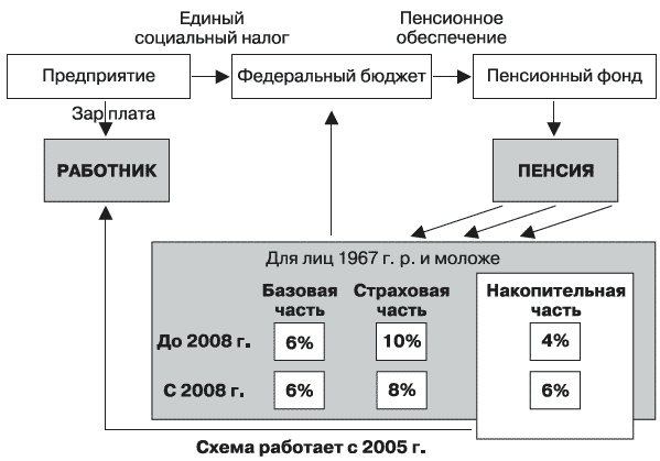 Богатый пенсионер. Все способы накопления на обеспеченную жизнь - _019.png