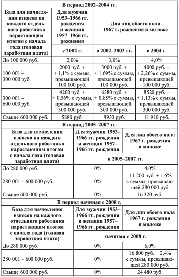 Богатый пенсионер. Все способы накопления на обеспеченную жизнь - _028.png