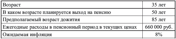 Богатый пенсионер. Все способы накопления на обеспеченную жизнь - _043.png