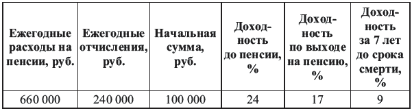 Богатый пенсионер. Все способы накопления на обеспеченную жизнь - _044_1.png