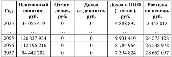 Богатый пенсионер. Все способы накопления на обеспеченную жизнь - _045.png