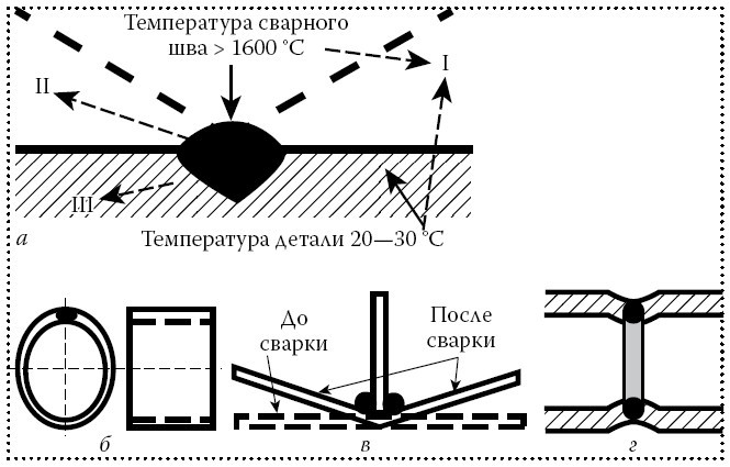Сварочные работы. Электродуговая. Газовая. Холодная. Термитная. Контактная сварка - i_010.jpg
