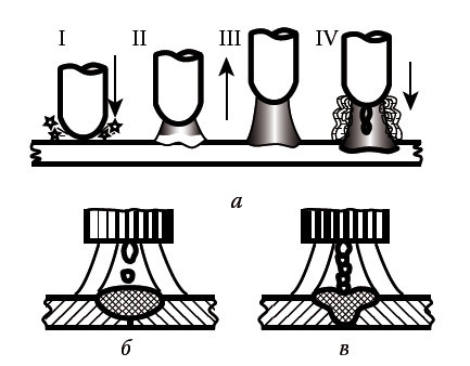 Сварочные работы. Электродуговая. Газовая. Холодная. Термитная. Контактная сварка - i_013.jpg