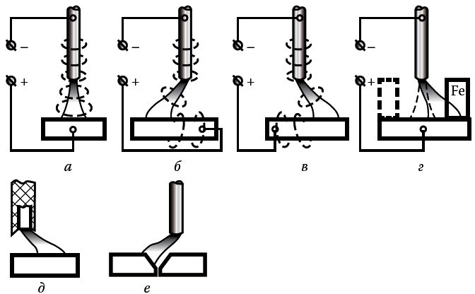 Сварочные работы. Электродуговая. Газовая. Холодная. Термитная. Контактная сварка - i_015.jpg
