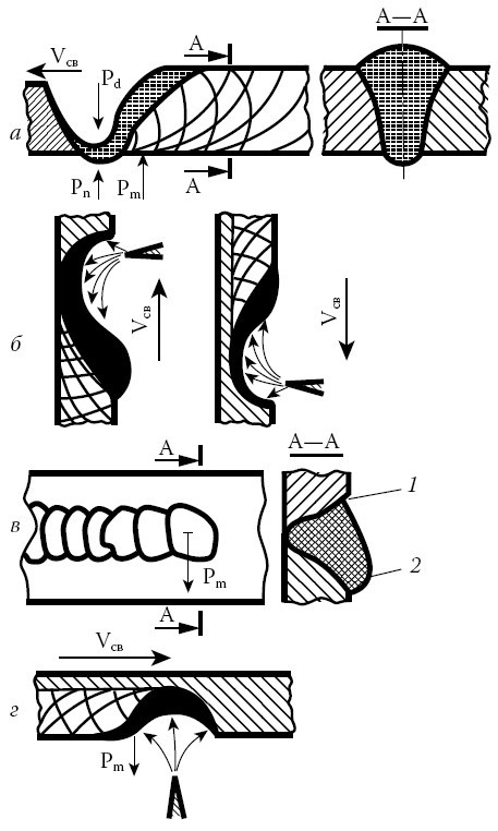 Сварочные работы. Электродуговая. Газовая. Холодная. Термитная. Контактная сварка - i_016.jpg