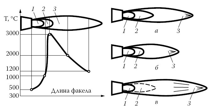 Сварочные работы. Электродуговая. Газовая. Холодная. Термитная. Контактная сварка - i_019.jpg