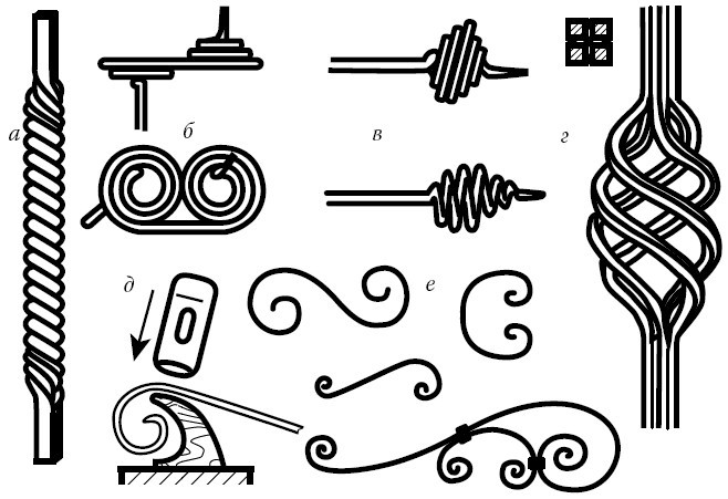 Сварочные работы. Электродуговая. Газовая. Холодная. Термитная. Контактная сварка - i_031.jpg