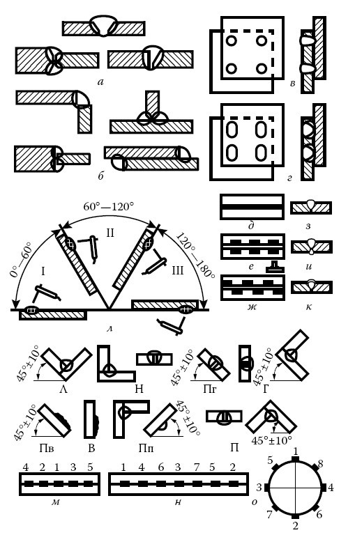 Сварочные работы. Электродуговая. Газовая. Холодная. Термитная. Контактная сварка - i_033.jpg