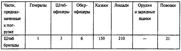 Забайкальское казачество - i_034.jpg