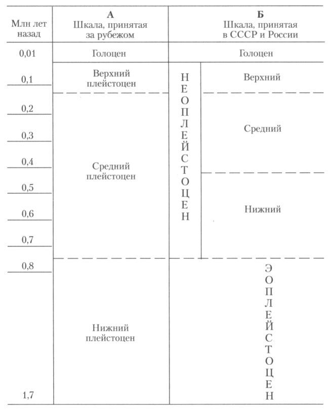 Человек в лабиринте эволюции - pic_tabl_4.jpg