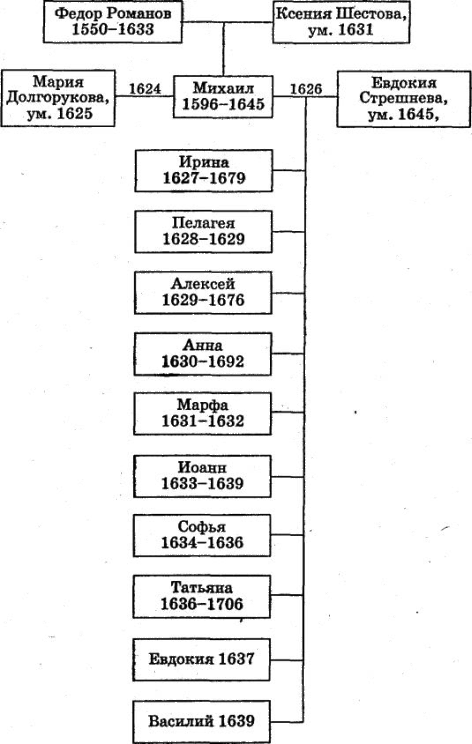 Царские судьбы - i_062.png