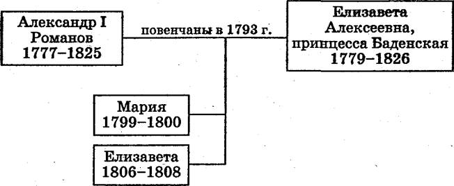 Царские судьбы - i_075.png