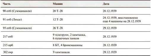 Танки в Зимней войне - i_061.jpg