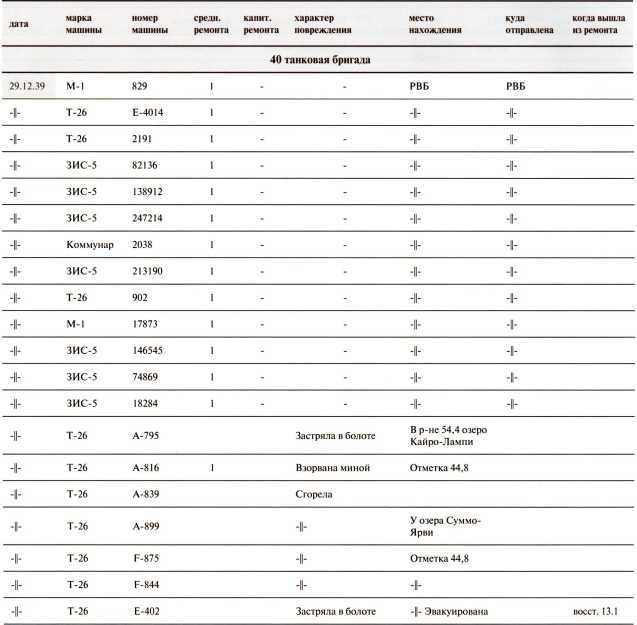Танки в Зимней войне - i_157.jpg