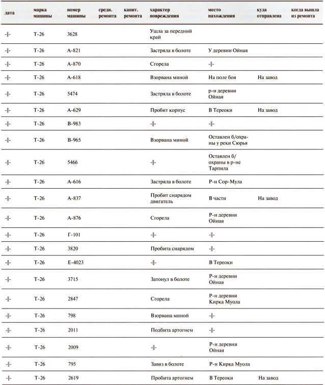 Танки в Зимней войне - i_159.jpg