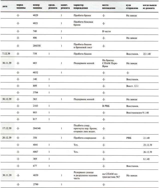 Танки в Зимней войне - i_171.jpg