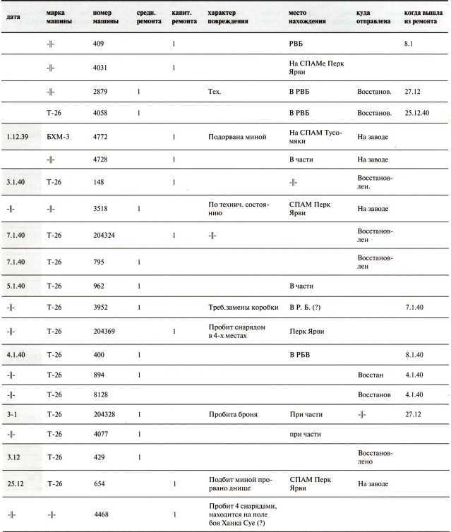 Танки в Зимней войне - i_173.jpg