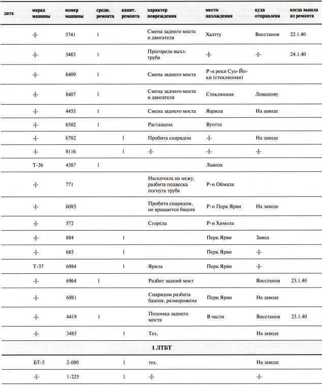 Танки в Зимней войне - i_176.jpg