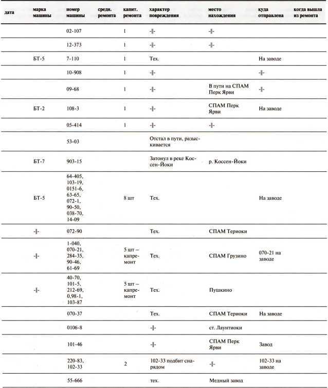 Танки в Зимней войне - i_178.jpg