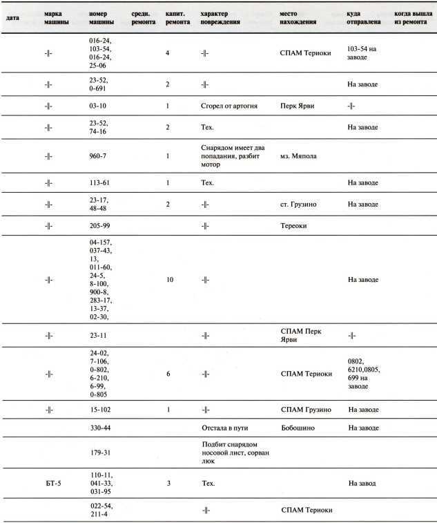 Танки в Зимней войне - i_180.jpg
