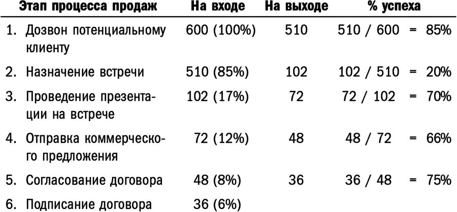 Экспресс-маркетинг. Быстро, конкретно, прибыльно - i_001.png