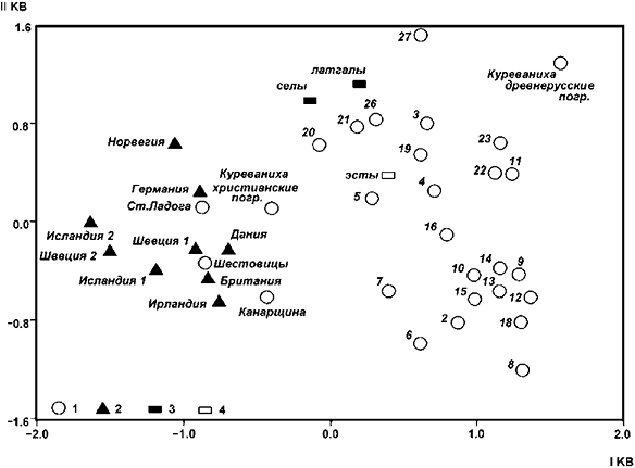 Рюрик и мистика истинной власти - _01.png