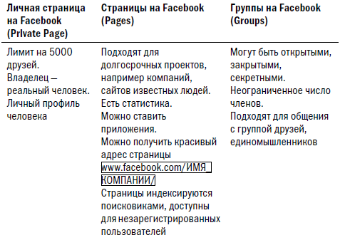Facebook: как найти 100 000 друзей для вашего бизнеса бесплатно - i_003.png