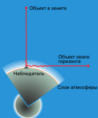 Азбука звездного неба. Часть 1 - _009.jpg