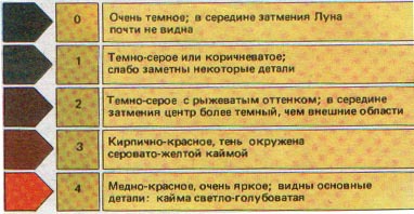 Азбука звездного неба. Часть 2 - _086_danjon.jpg