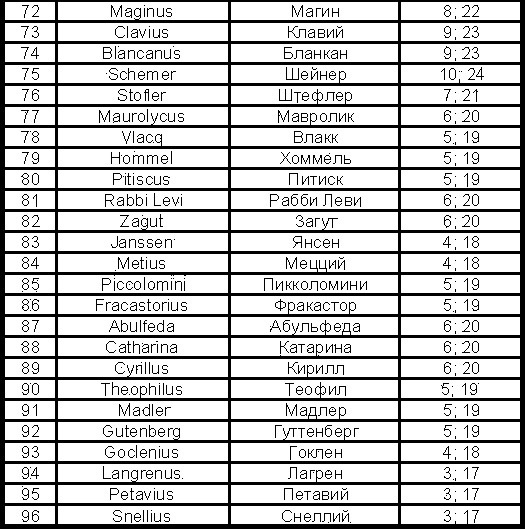 Азбука звездного неба. Часть 2 - _09NaiboleeizvestnyeobrazovanijanapovernostiLuny4.jpg