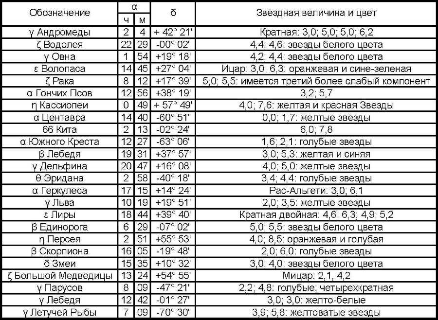 Азбука звездного неба. Часть 2 - _14Dvojjnyezvjozdy.jpg