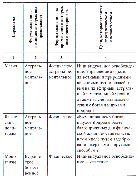 Расшифрованные космические знания - i_003.png