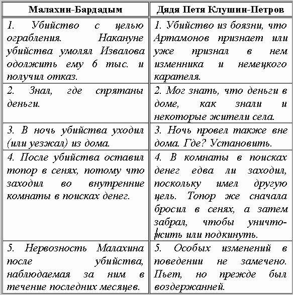 Бардадым – король черной масти - t186.png