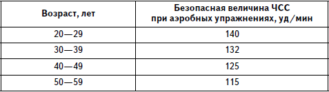 Гимнастика для женщин - i_003.png