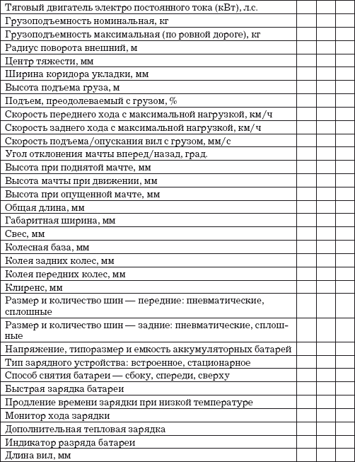 Автодилер. Торговля техникой: Практическое пособие - i_006.png