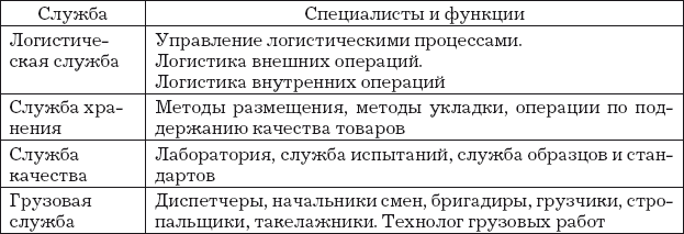 Автодилер. Торговля техникой: Практическое пособие - i_010.png