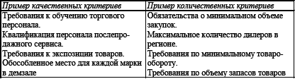 Авторынок Евросоюза. Деловая практика, регулирование, тенденции - i_001.png