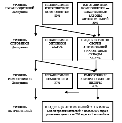 Авторынок Евросоюза. Деловая практика, регулирование, тенденции - i_002.png