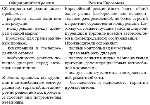 Авторынок Евросоюза. Деловая практика, регулирование, тенденции - i_003.png