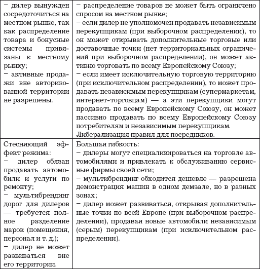 Авторынок Евросоюза. Деловая практика, регулирование, тенденции - i_005.png