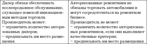 Авторынок Евросоюза. Деловая практика, регулирование, тенденции - i_006.png