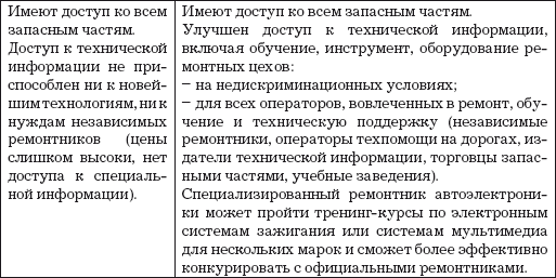 Авторынок Евросоюза. Деловая практика, регулирование, тенденции - i_007.png