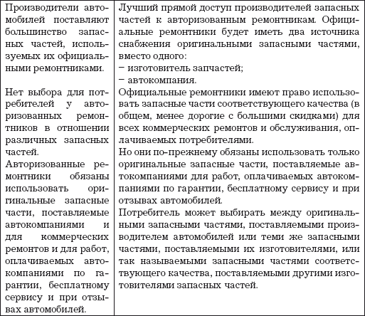 Авторынок Евросоюза. Деловая практика, регулирование, тенденции - i_008.png