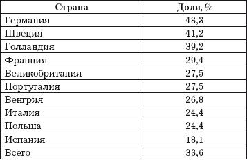 Автосервис. Маркетинг и анализ: Практическое пособие - i_024.png