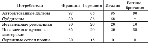 Автосервис. Маркетинг и анализ: Практическое пособие - i_025.png